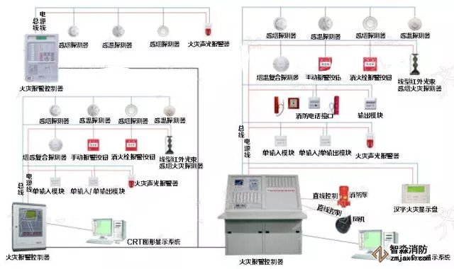 消防器材聯動控制系統構成示意圖