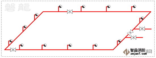 消火栓環管設置原則，單層環管檢修閥門要求